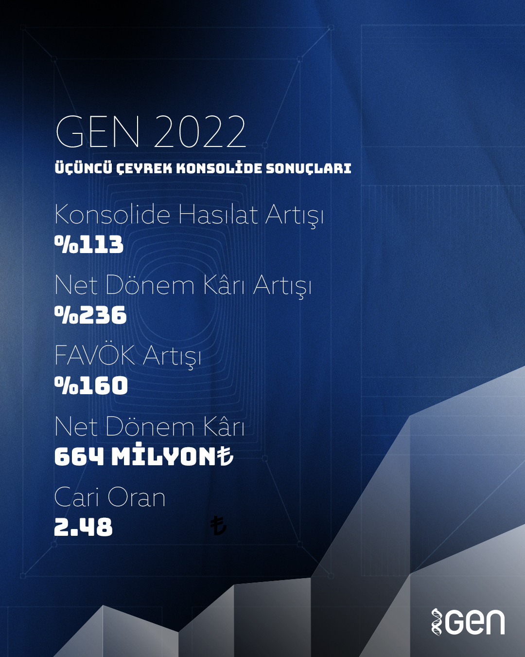 Üçüncü Çeyrek Konsolide Sonuçları